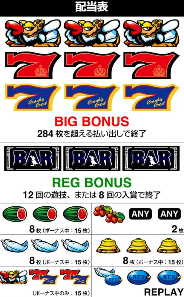 クランキークレスト クランキーゾーン画面
